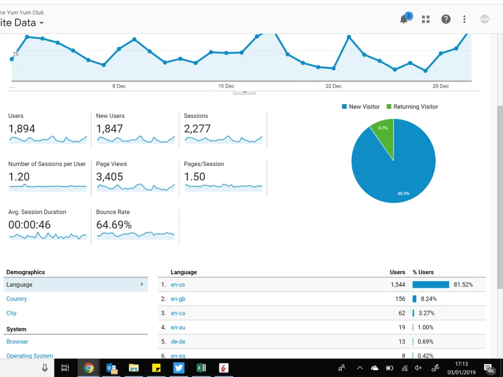 December 2018 Audience Overview | theyumyumclub.com