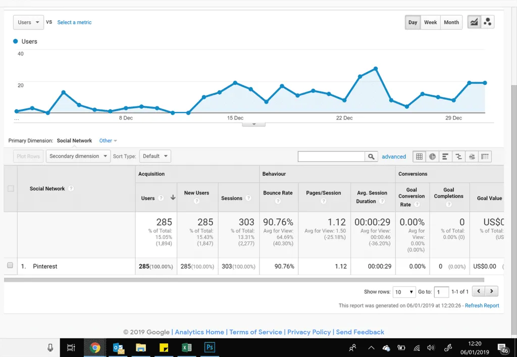 December 2018 Audience Overview | theyumyumclub.com
