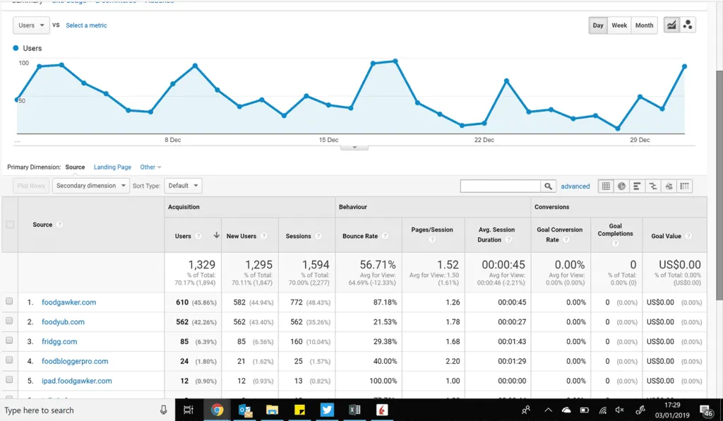 December 2018 Audience Overview | theyumyumclub.com