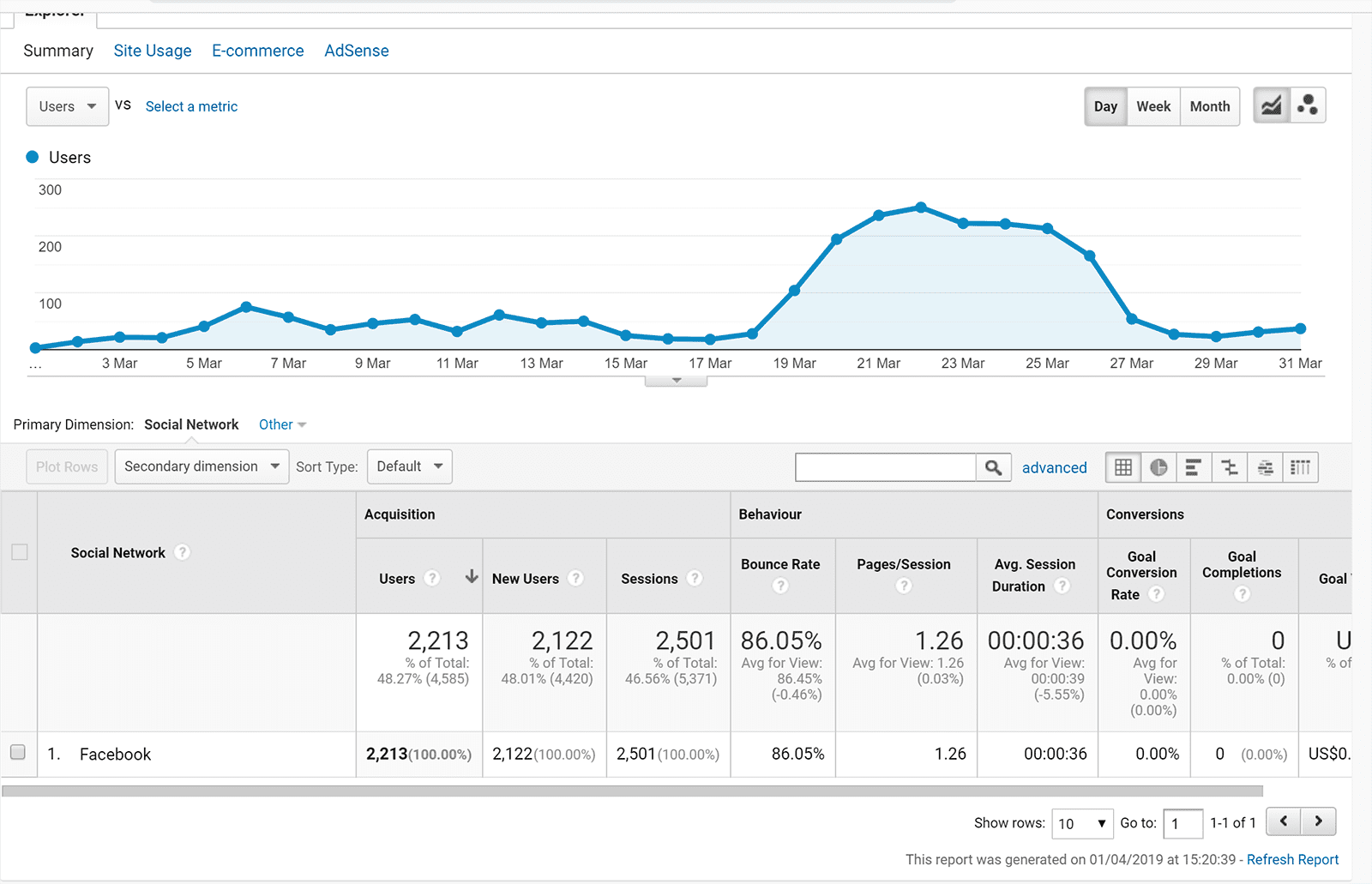 March 2019 facebook traffic