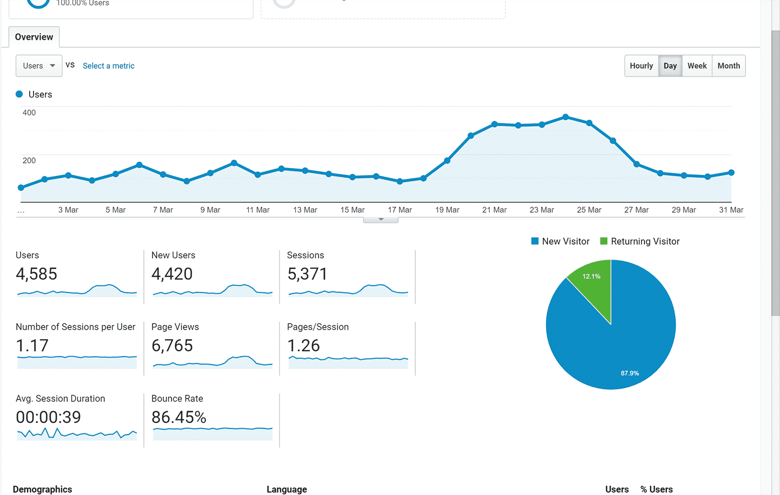 March 2019 overall traffic