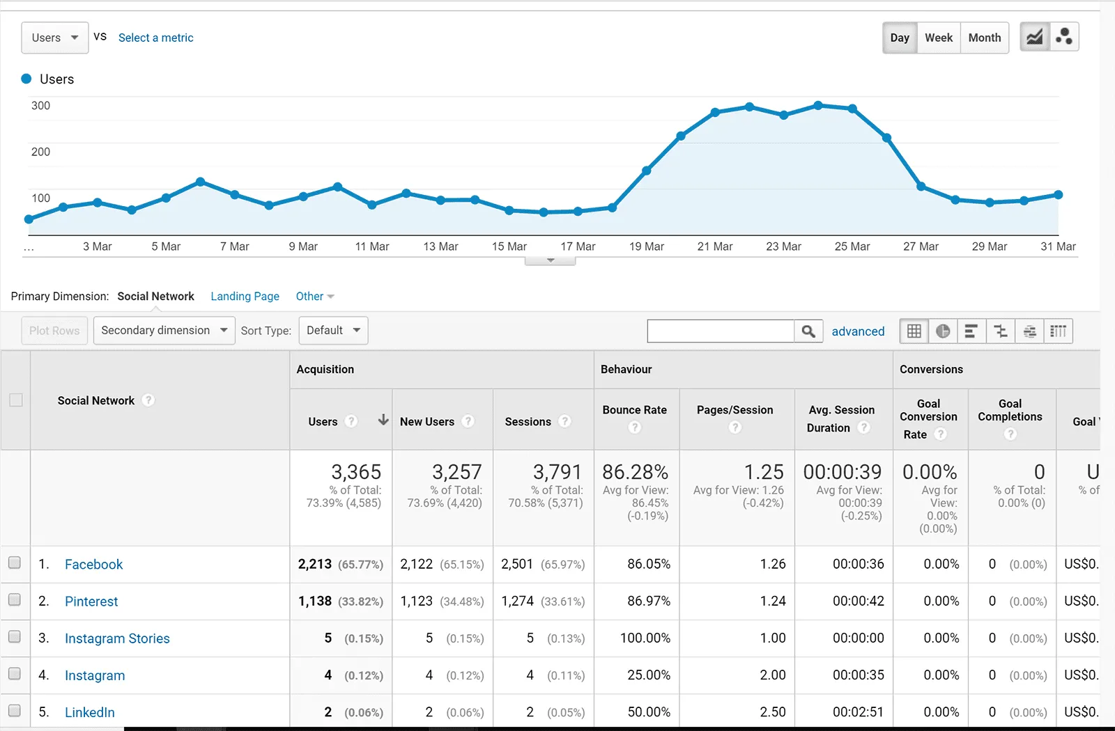 March 2019 social sources