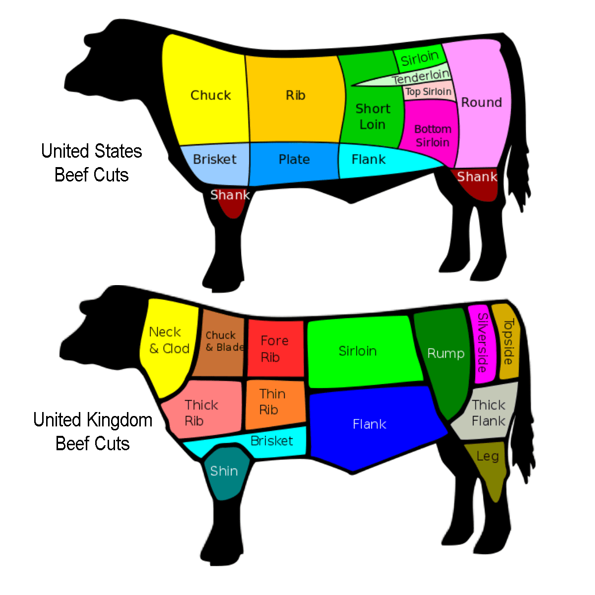 Difference in cuts of beef between United States and United Kingdom