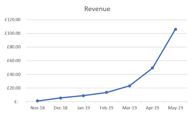 Revenue Tracker