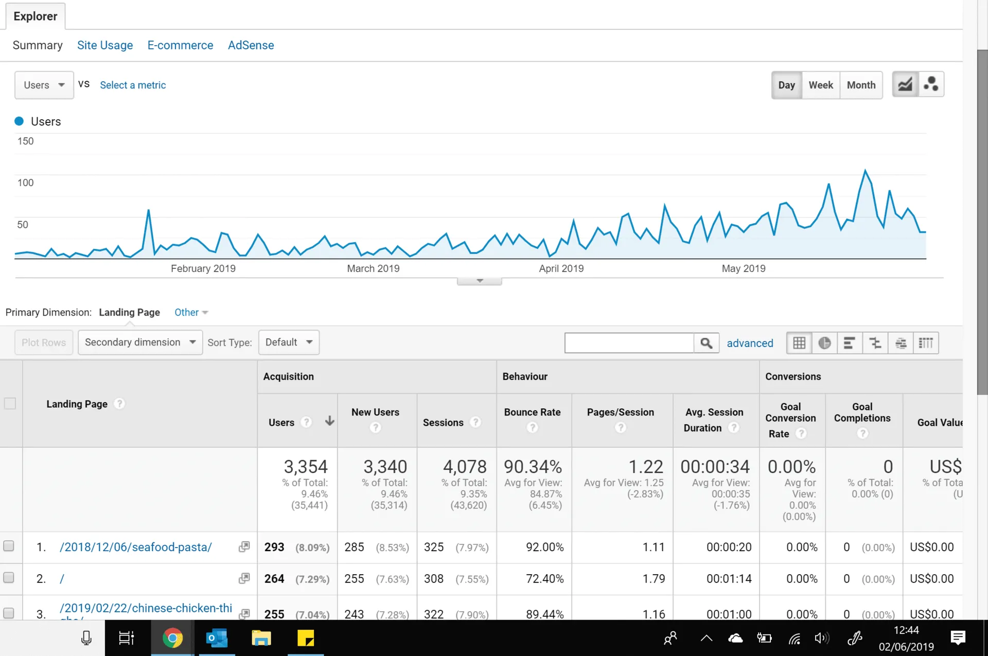 Direct Traffic YTD